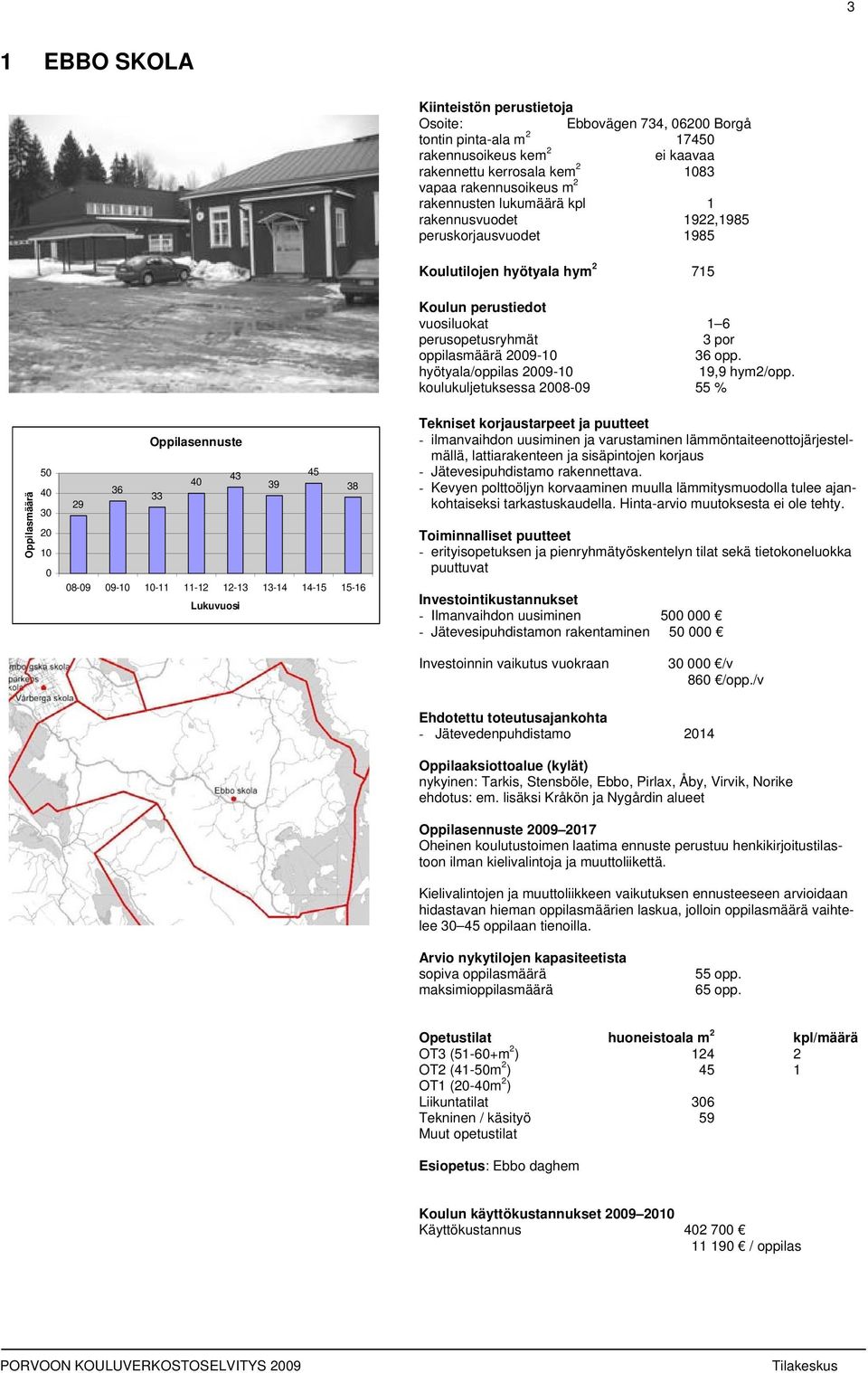 koulukuljetuksessa 28-9 55 % - ilmanvaihdon uusiminen ja varustaminen lämmöntaiteenottojärjestelmällä, lattiarakenteen ja sisäpintojen korjaus - Jätevesipuhdistamo rakennettava.