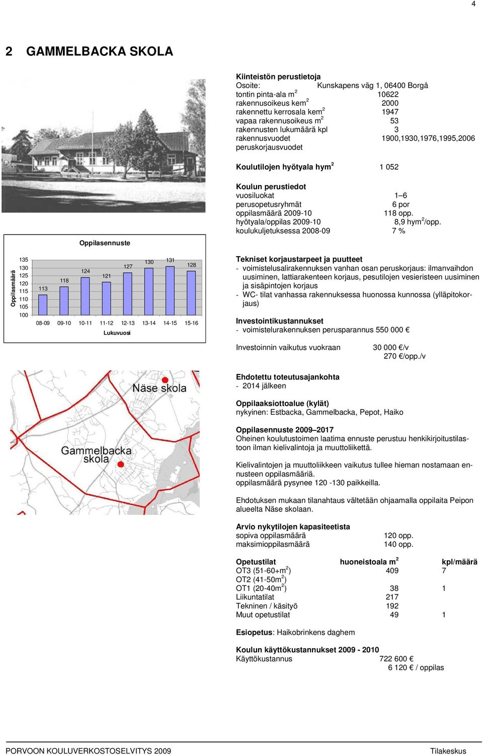 koulukuljetuksessa 28-9 7 % 135 13 125 12 115 11 15 1 13 131 127 128 124 121 118 113 - voimistelusalirakennuksen vanhan osan peruskorjaus: ilmanvaihdon uusiminen, lattiarakenteen korjaus, pesutilojen