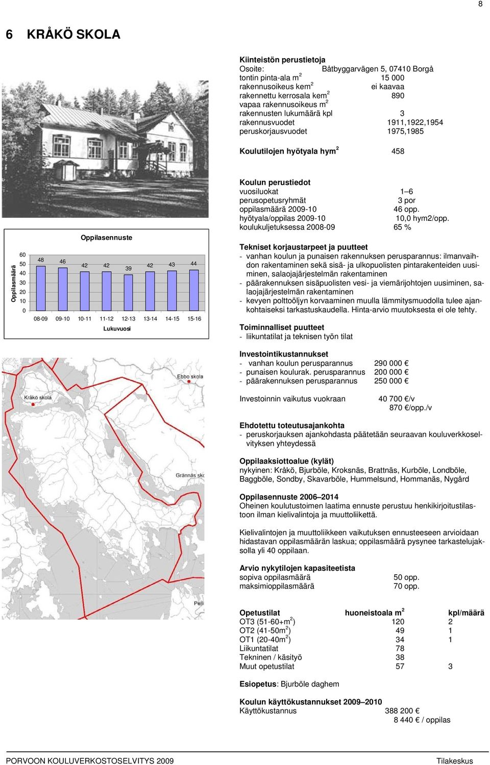 koulukuljetuksessa 28-9 65 % - vanhan koulun ja punaisen rakennuksen perusparannus: ilmanvaihdon rakentaminen sekä sisä- ja ulkopuolisten pintarakenteiden uusiminen, salaojajärjestelmän rakentaminen