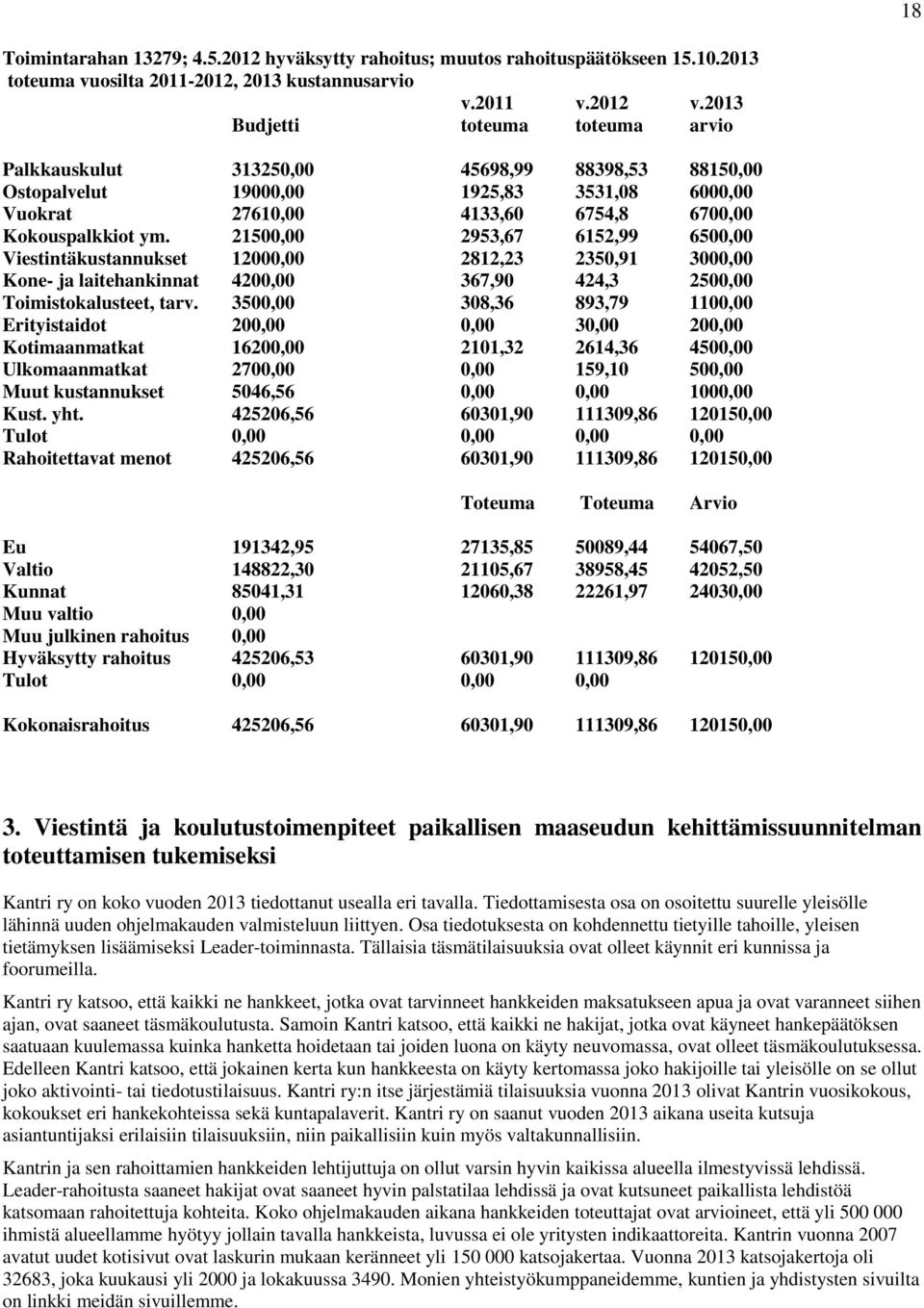 2500,00 2953,67 652,99 6500,00 Viestintäkustannukset 2000,00 282,23 2350,9 3000,00 Kone- ja laitehankinnat 4200,00 367,90 424,3 2500,00 Toimistokalusteet, tarv.