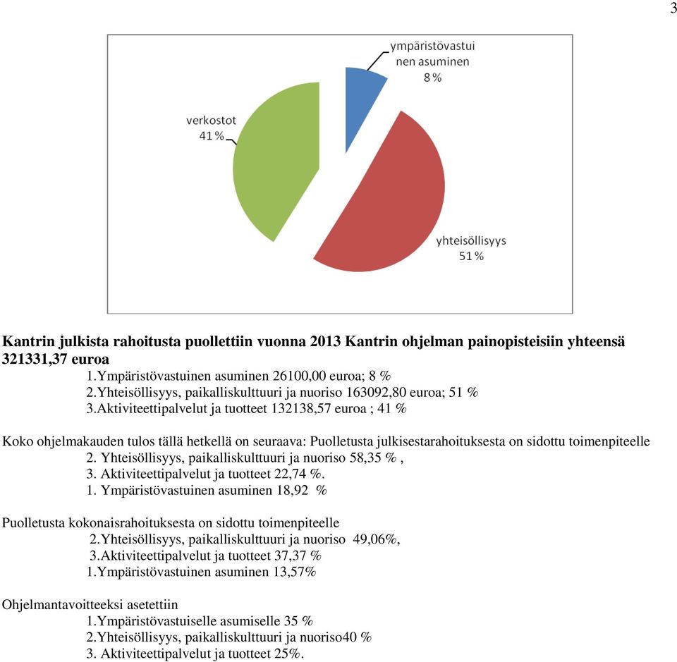 Aktiviteettipalvelut ja tuotteet 3238,57 euroa ; 4 % Koko ohjelmakauden tulos tällä hetkellä on seuraava: Puolletusta julkisestarahoituksesta on sidottu toimenpiteelle 2.