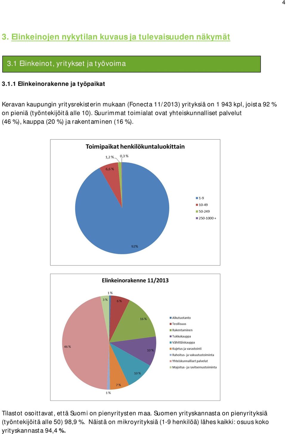 1 Elinkeinorakenne ja työpaikat Keravan kaupungin yritysrekisterin mukaan (Fonecta 11/2013) yrityksiä on 1 943 kpl, joista 92 % on pieniä