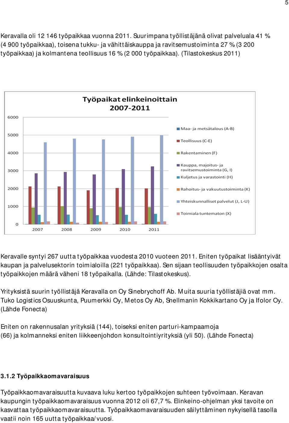 (Tilastokeskus 2011) Keravalle syntyi 267 uutta työpaikkaa vuodesta 2010 vuoteen 2011. Eniten työpaikat lisääntyivät kaupan ja palvelusektorin toimialoilla (221 työpaikkaa).