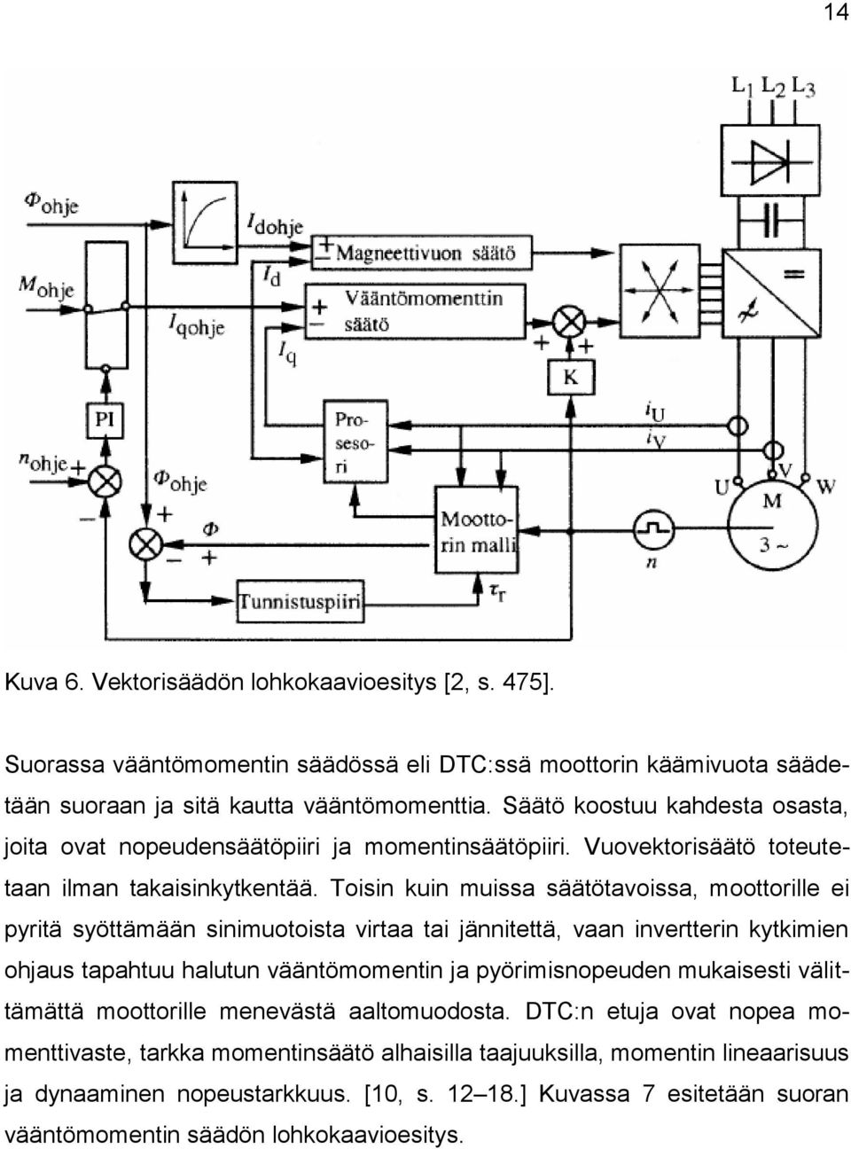 Toisin kuin muissa säätötavoissa, moottorille ei pyritä syöttämään sinimuotoista virtaa tai jännitettä, vaan invertterin kytkimien ohjaus tapahtuu halutun vääntömomentin ja pyörimisnopeuden