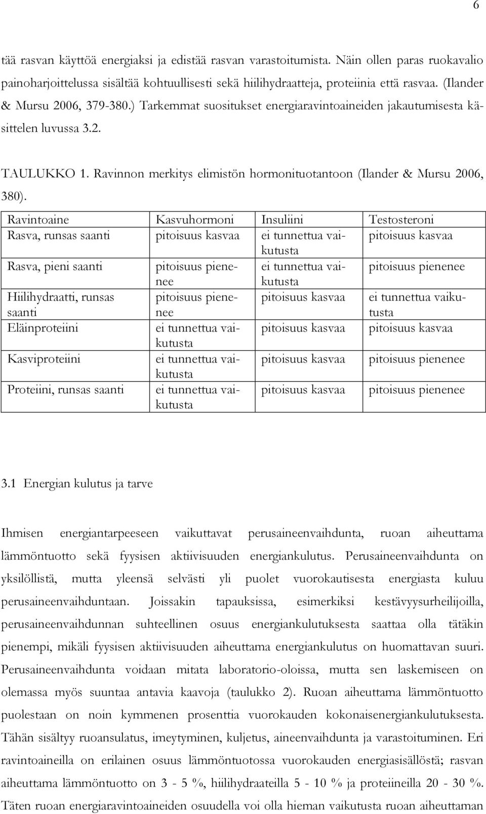 Ravinnon merkitys elimistön hormonituotantoon (Ilander & Mursu 2006, 380).