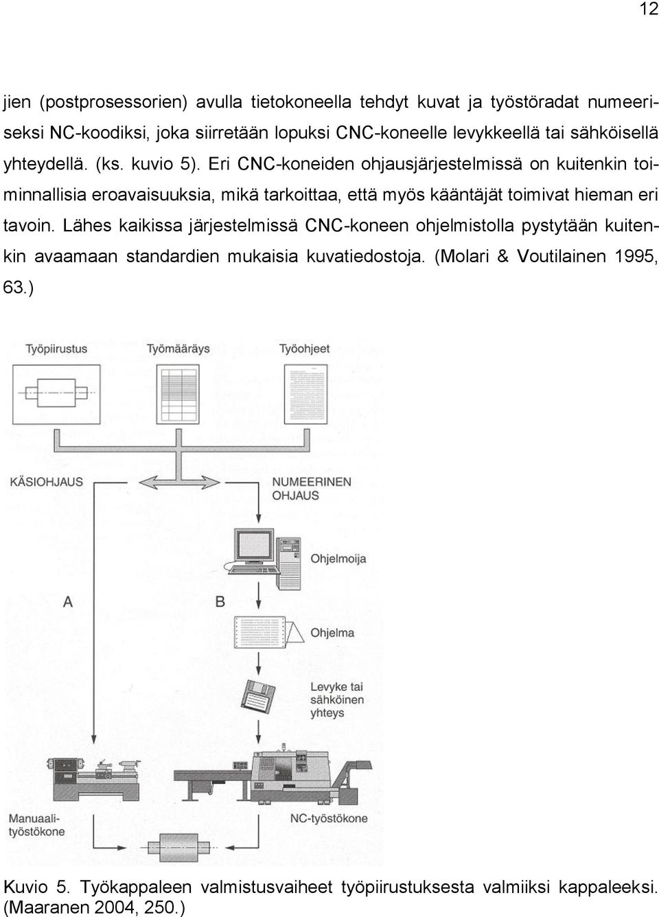 Eri CNC-koneiden ohjausjärjestelmissä on kuitenkin toiminnallisia eroavaisuuksia, mikä tarkoittaa, että myös kääntäjät toimivat hieman eri tavoin.