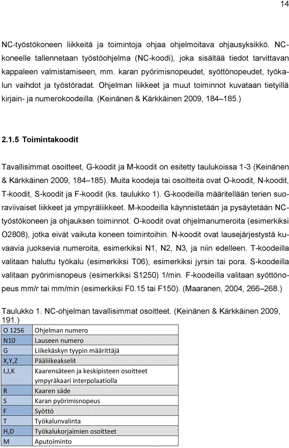 4 185.) 2.1.5 Toimintakoodit Tavallisimmat osoitteet, G-koodit ja M-koodit on esitetty taulukoissa 1-3 (Keinänen & Kärkkäinen 2009, 184 185).