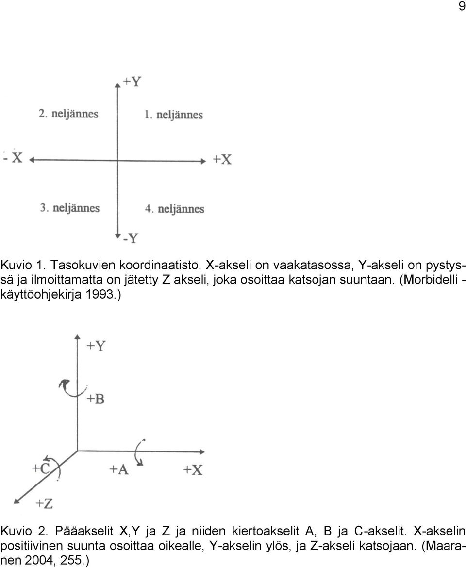 osoittaa katsojan suuntaan. (Morbidelli - käyttöohjekirja 1993.) Kuvio 2.