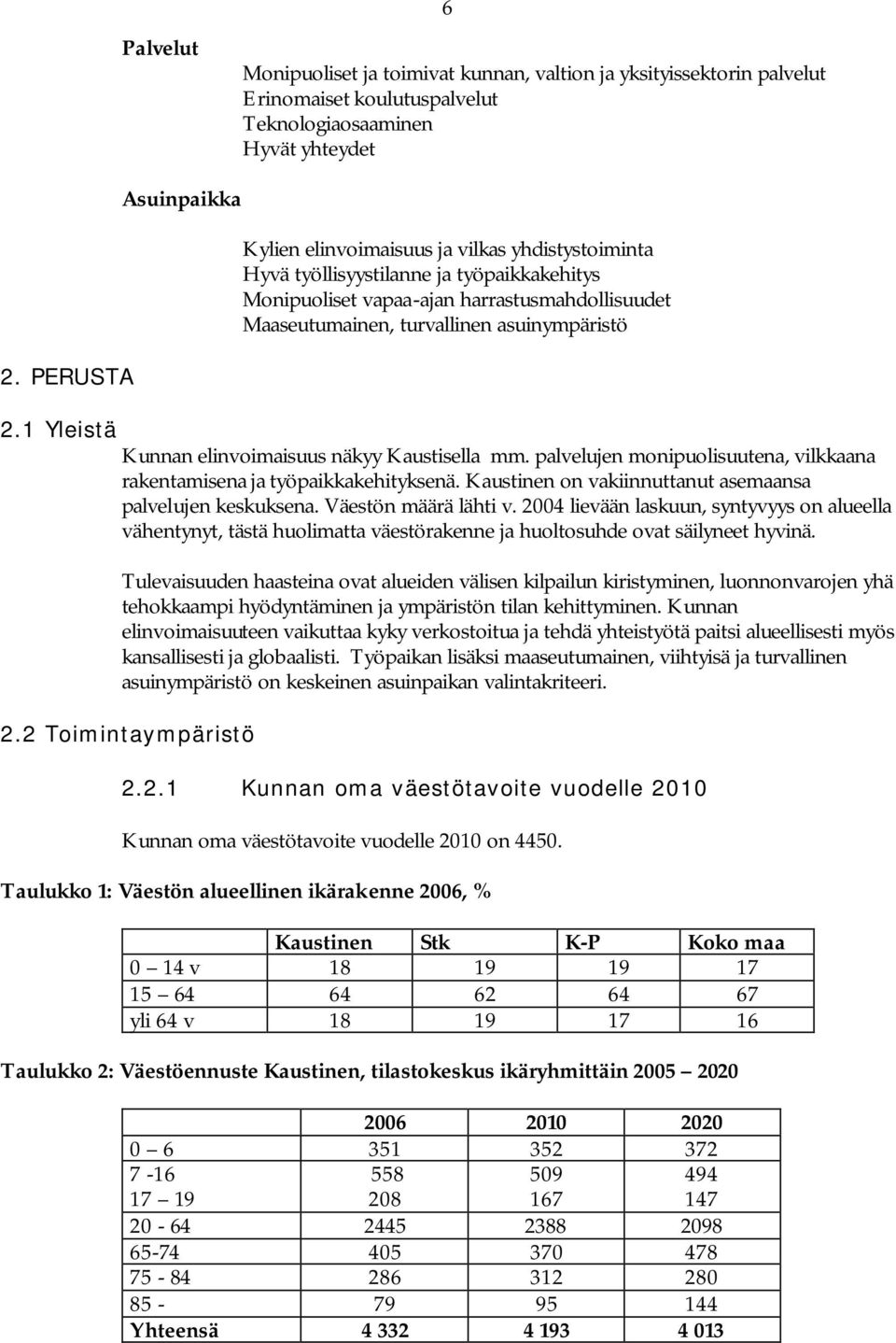 asuinympäristö 2.1 Yleistä Kunnan elinvoimaisuus näkyy Kaustisella mm. palvelujen monipuolisuutena, vilkkaana rakentamisena ja työpaikkakehityksenä.