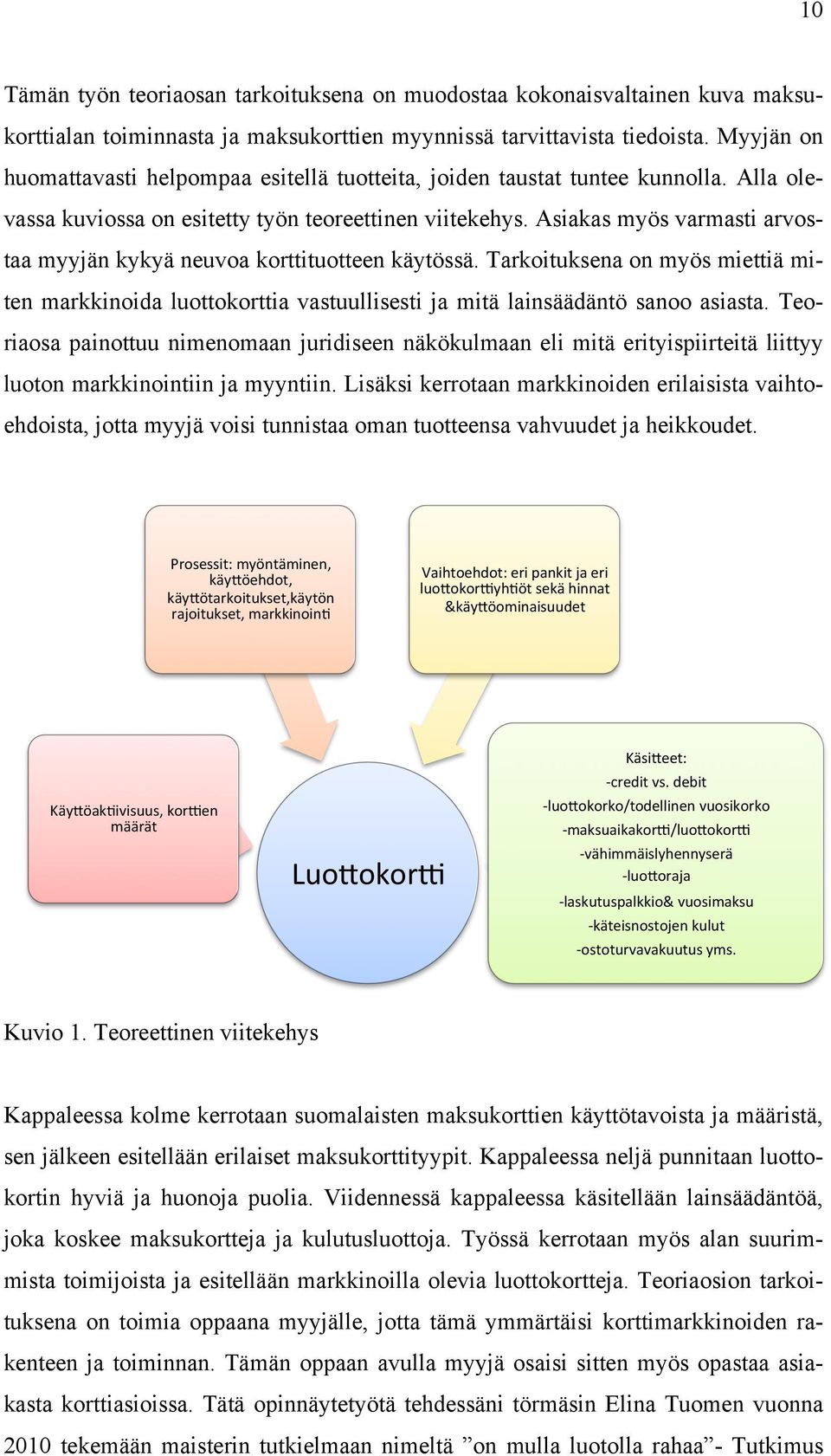 Asiakas myös varmasti arvostaa myyjän kykyä neuvoa korttituotteen käytössä. Tarkoituksena on myös miettiä miten markkinoida luottokorttia vastuullisesti ja mitä lainsäädäntö sanoo asiasta.