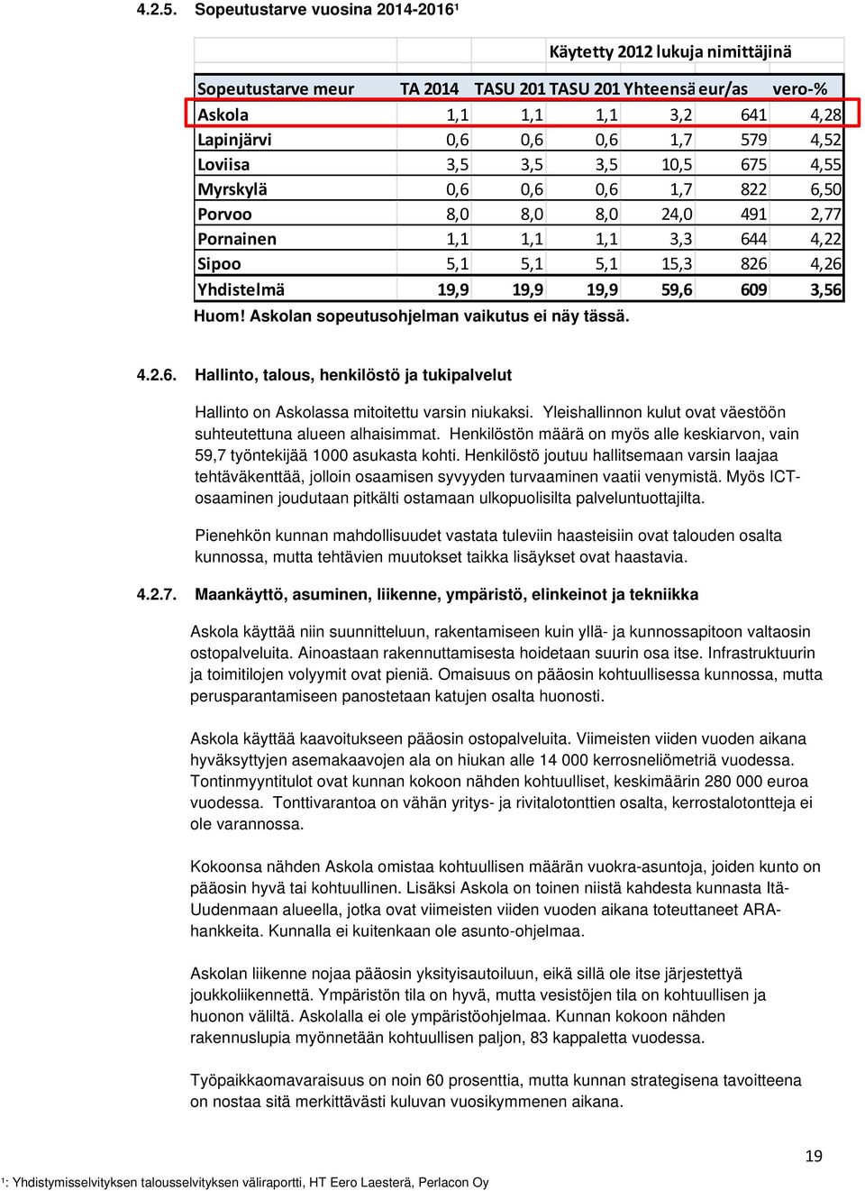 4,52 Loviisa 3,5 3,5 3,5 10,5 675 4,55 Myrskylä 0,6 0,6 0,6 1,7 822 6,50 Porvoo 8,0 8,0 8,0 24,0 491 2,77 Pornainen 1,1 1,1 1,1 3,3 644 4,22 Sipoo 5,1 5,1 5,1 15,3 826 4,26 Yhdistelmä 19,9 19,9 19,9