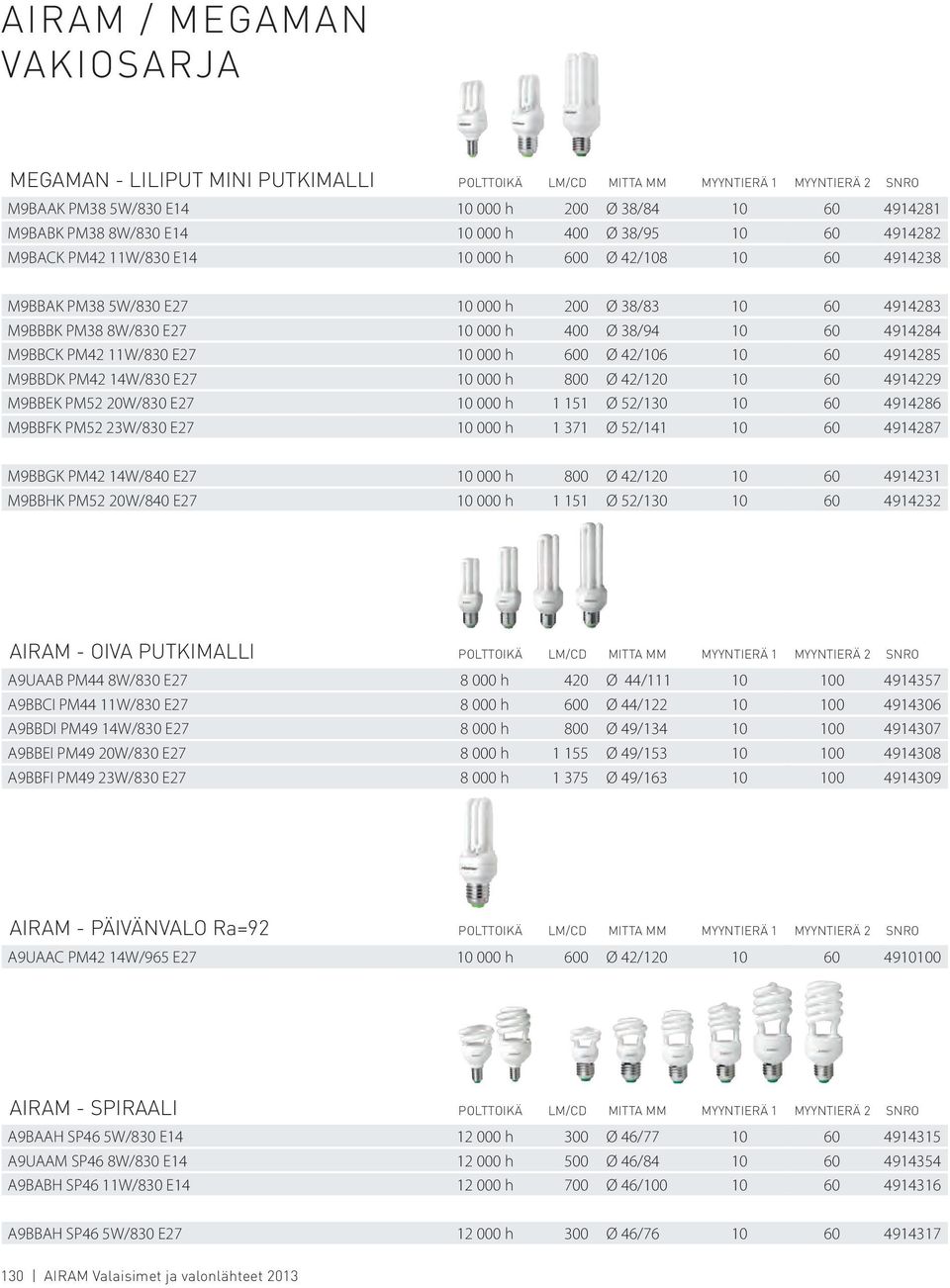 4914284 M9BBCK PM42 11W/830 E27 10 000 h 600 Ø 42/106 10 60 4914285 M9BBDK PM42 14W/830 E27 10 000 h 800 Ø 42/120 10 60 4914229 M9BBEK PM52 20W/830 E27 10 000 h 1 151 Ø 52/130 10 60 4914286 M9BBFK