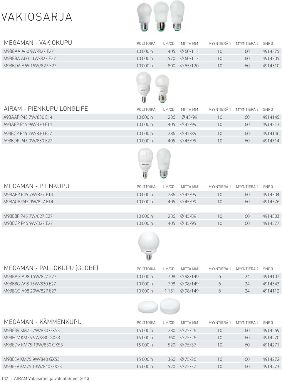 4914145 A9BABP P45 9W/830 E14 10 000 h 405 Ø 45/99 10 60 4914313 A9BBCP P45 7W/830 E27 10 000 h 286 Ø 45/89 10 60 4914146 A9BBDP P45 9W/830 E27 10 000 h 405 Ø 45/95 10 60 4914314 MEGAMAN - PIENKUPU