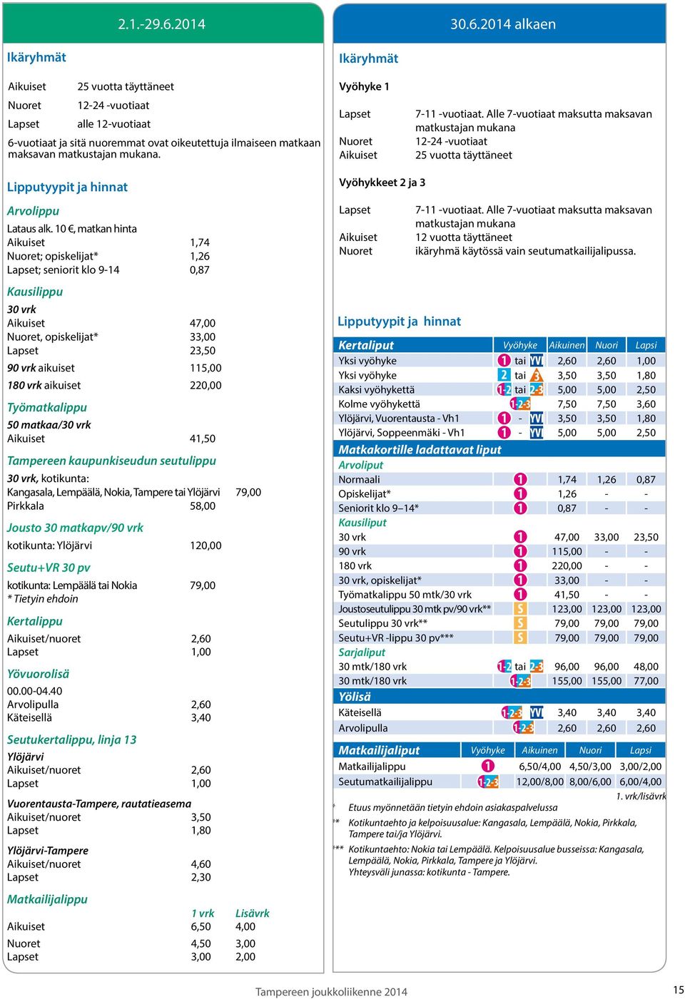 2014 alkaen Ikäryhmät Aikuiset 25 vuotta täyttäneet Nuoret 12-24 -vuotiaat Lapset alle 12-vuotiaat 6-vuotiaat ja sitä nuoremmat ovat oikeutettuja ilmaiseen matkaan maksavan matkustajan mukana.