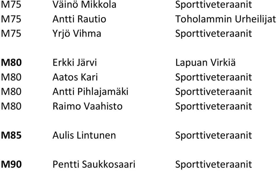 Sporttiveteraanit M80 Antti Pihlajamäki Sporttiveteraanit M80 Raimo Vaahisto