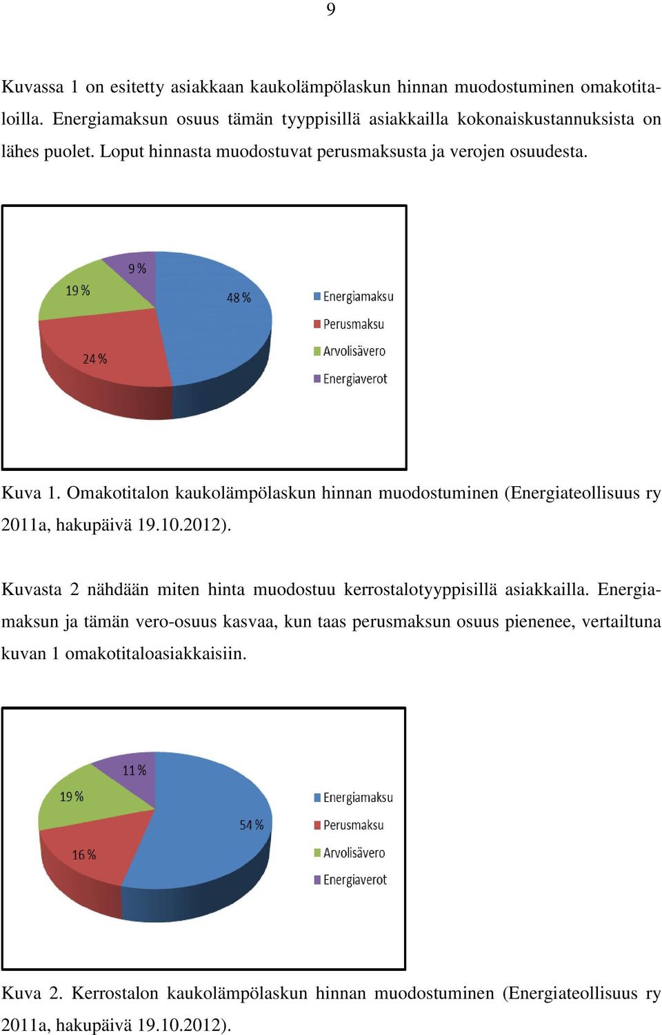 Omakotitalon kaukolämpölaskun hinnan muodostuminen (Energiateollisuus ry 2011a, hakupäivä 19.10.2012).