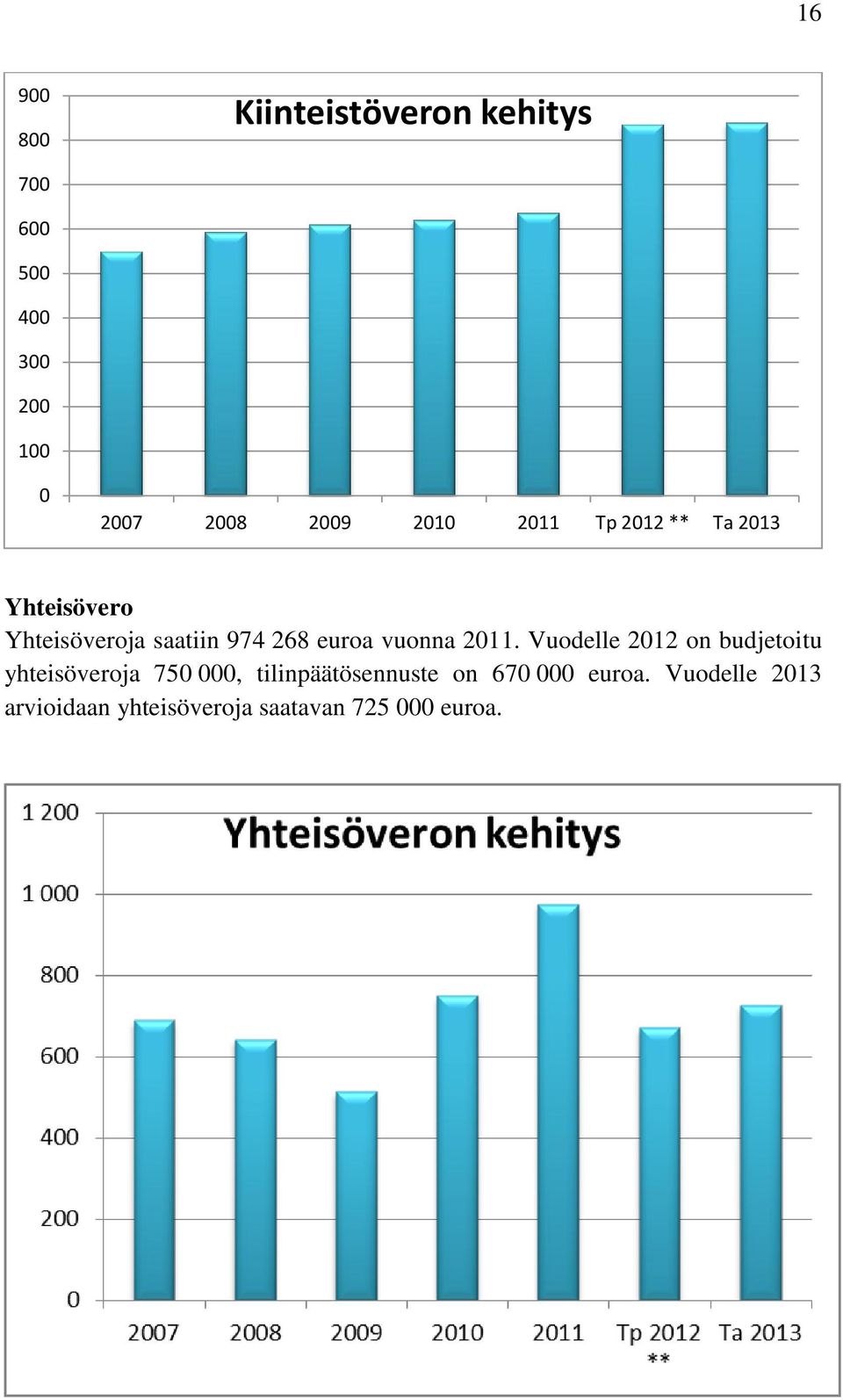 vuonna 2011.