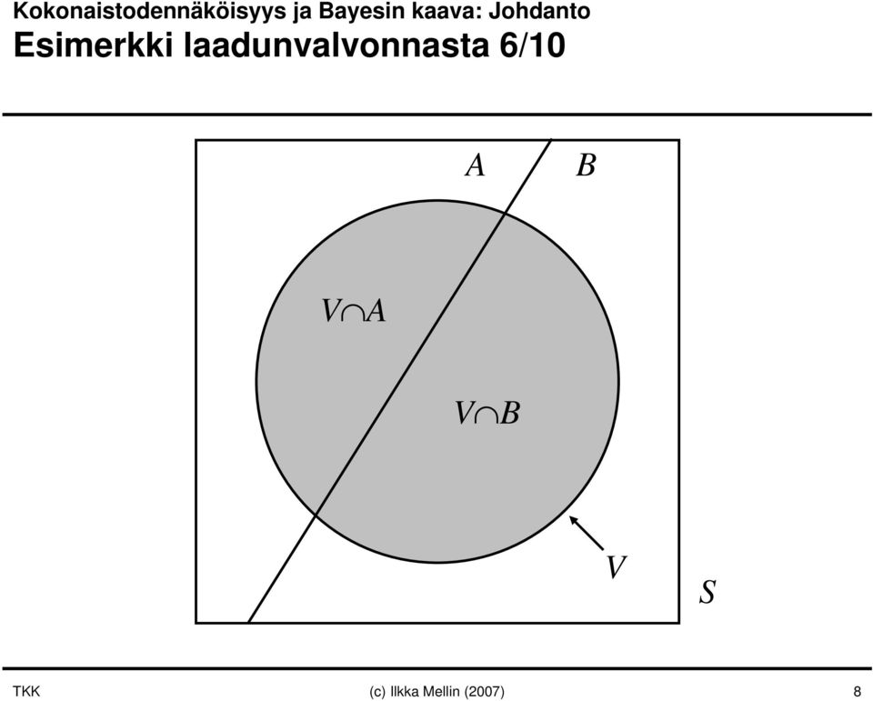 Esimerkki laadunvalvonnasta