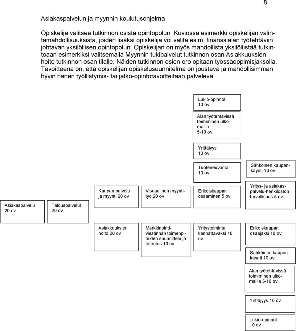 n on myös mahdollista yksilöllistää tutkintoaan esimerkiksi valitsemalla Myynnin tukipalvelut tutkinnon osan Asiakkuuksien hoito tutkinnon osan tilalle.