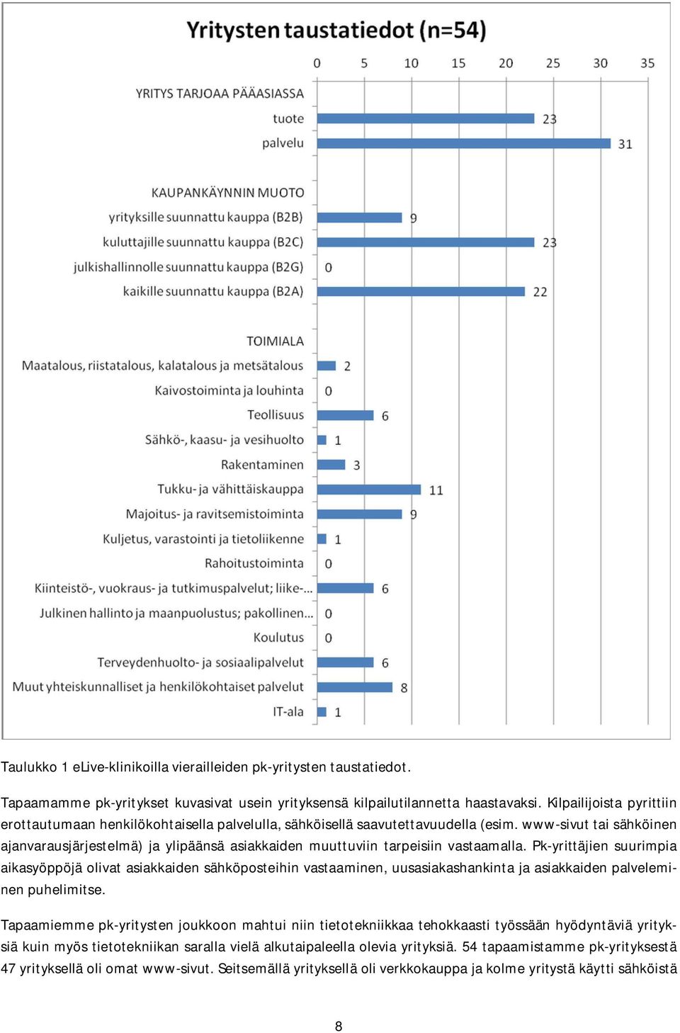 www-sivut tai sähköinen ajanvarausjärjestelmä) ja ylipäänsä asiakkaiden muuttuviin tarpeisiin vastaamalla.