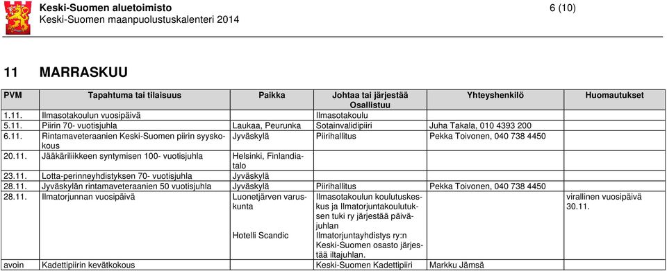 11. Ilmatorjunnan vuosipäivä Luonetjärven varuskuntkus Ilmasotakoulun koulutuskessen ja Ilmatorjuntakoulutuk- tuki ry järjestää päiväjuhlan Hotelli Scandic Ilmatorjuntayhdistys ry:n Keski-Suomen