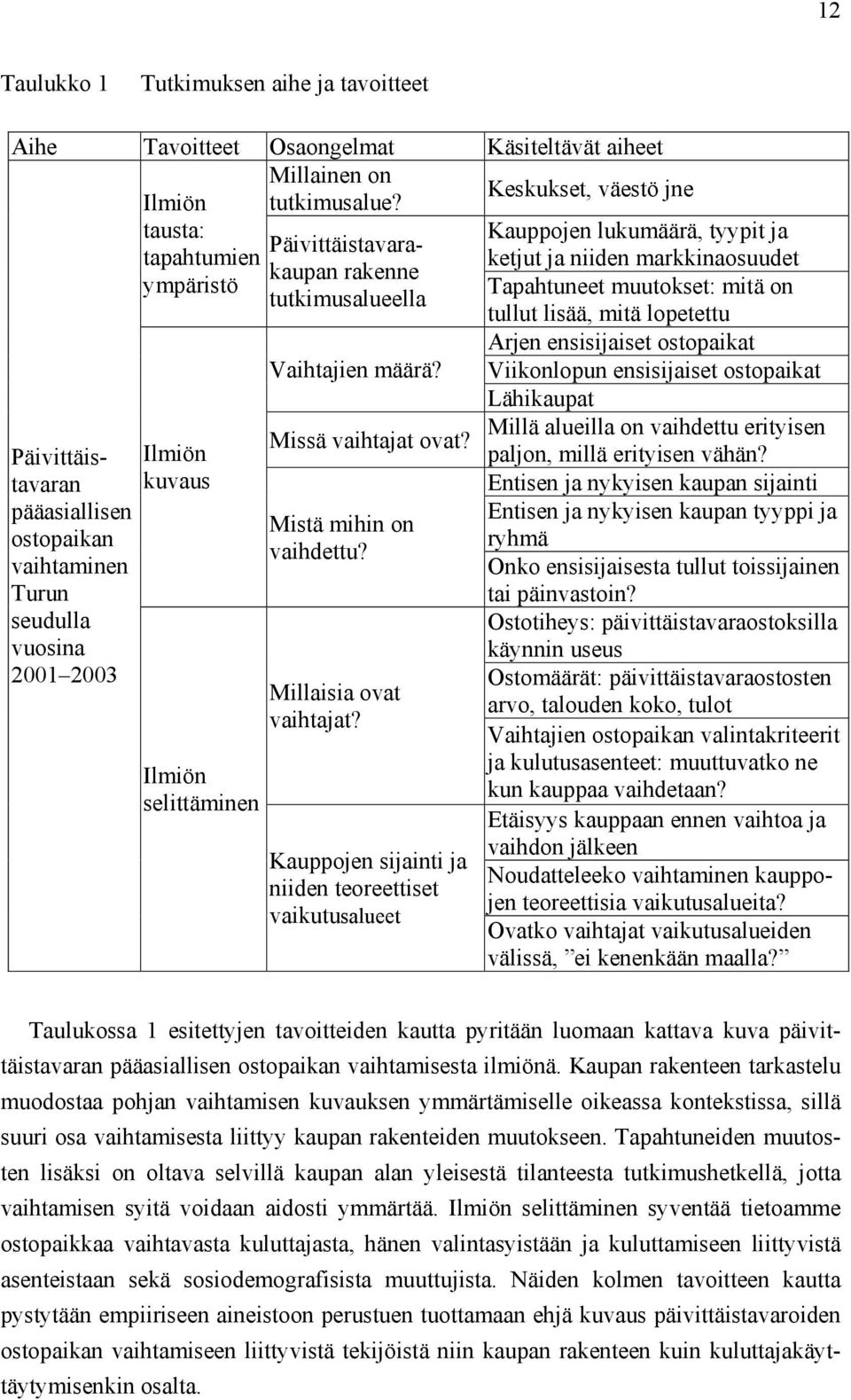 Ilmiön kuvaus Ilmiön selittäminen Vaihtajien määrä? Missä vaihtajat ovat? Mistä mihin on vaihdettu? Millaisia ovat vaihtajat?