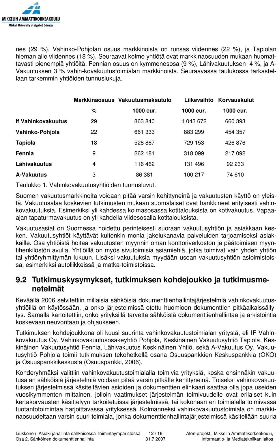 Fennian osuus on kymmenesosa (9 %), Lähivakuutuksen 4 %, ja A- Vakuutuksen 3 % vahin-kovakuutustoimialan markkinoista. Seuraavassa taulukossa tarkastellaan tarkemmin yhtiöiden tunnuslukuja.