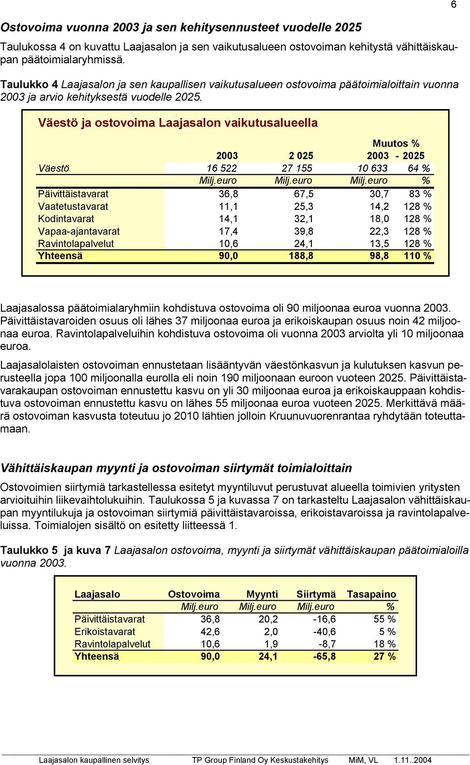 Väestö ja ostovoima Laajasalon vaikutusalueella Muutos % 2003 2 025 2003-2025 Väestö 16 522 27 155 10 633 64 % Milj.euro Milj.