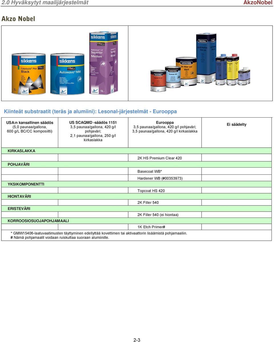 WB (#00353973) Topcoat HS 420 2K Filler 540 2K Filler 540 (ei hiontaa) 1K Etch Primer# * GMW15406-laatuvaatimusten