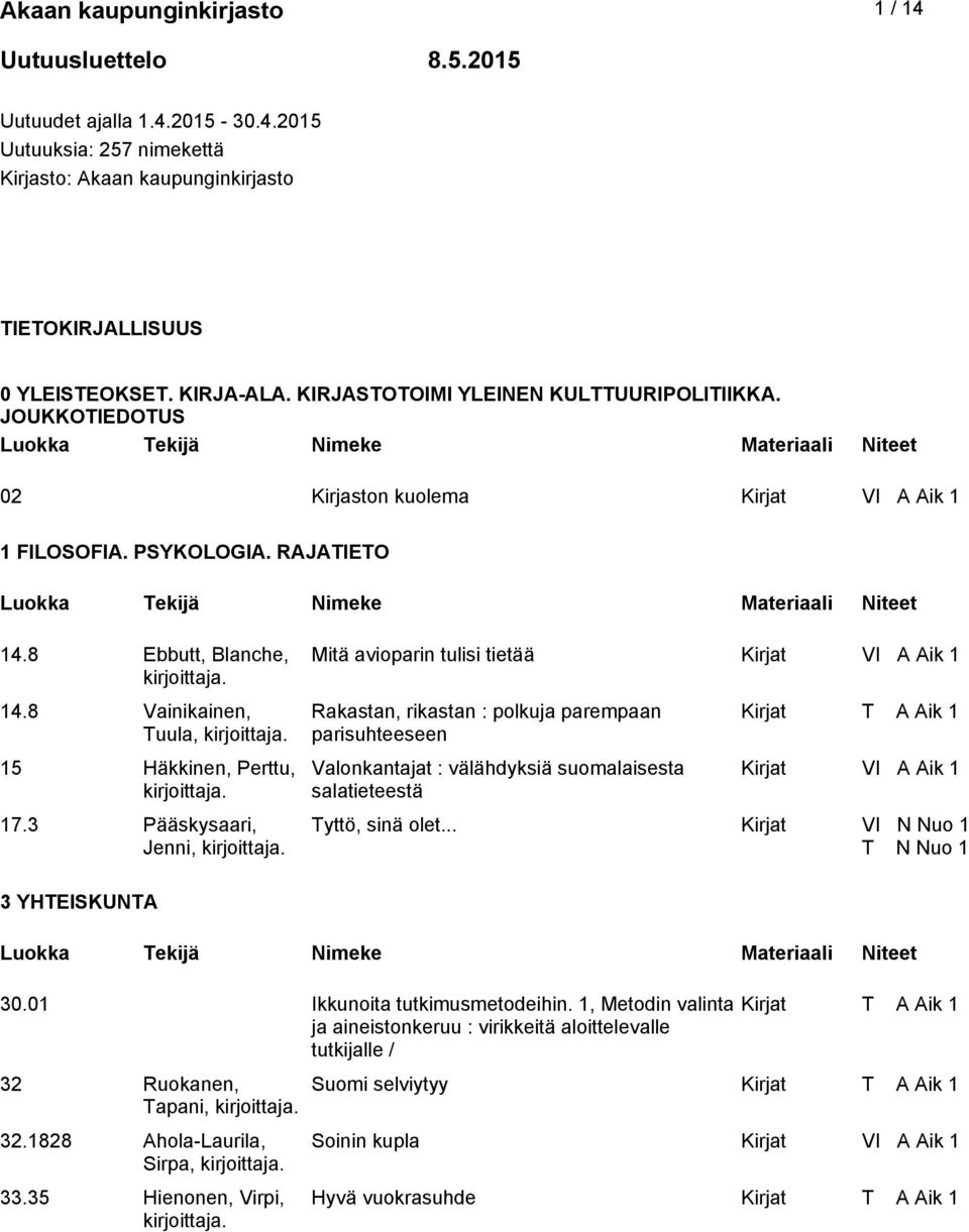 3 Pääskysaari, Jenni, Mitä avioparin tulisi tietää Rakastan, rikastan : polkuja parempaan parisuhteeseen Valonkantajat : välähdyksiä suomalaisesta salatieteestä Tyttö, sinä olet.