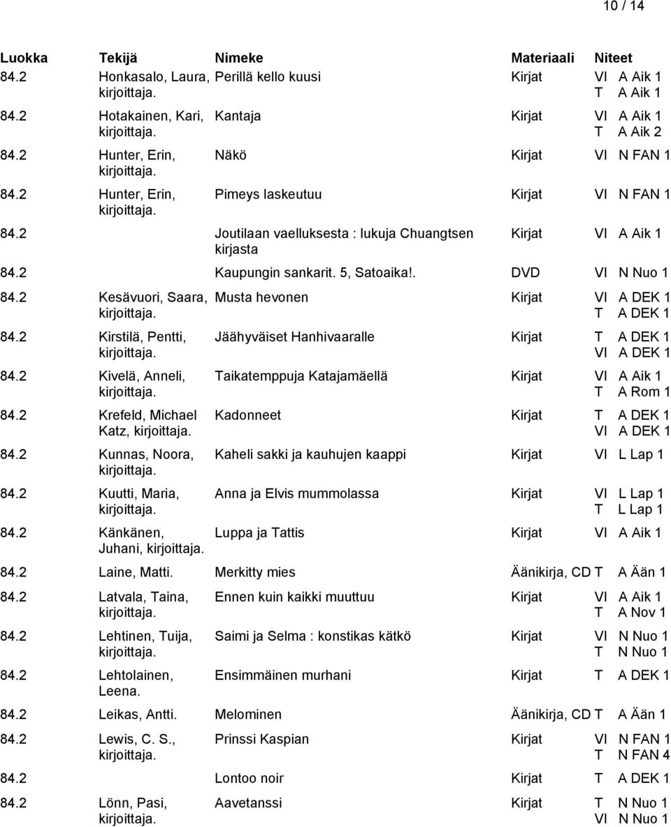 2 Krefeld, Michael Katz, 84.2 Kunnas, Noora, 84.2 Kuutti, Maria, 84.