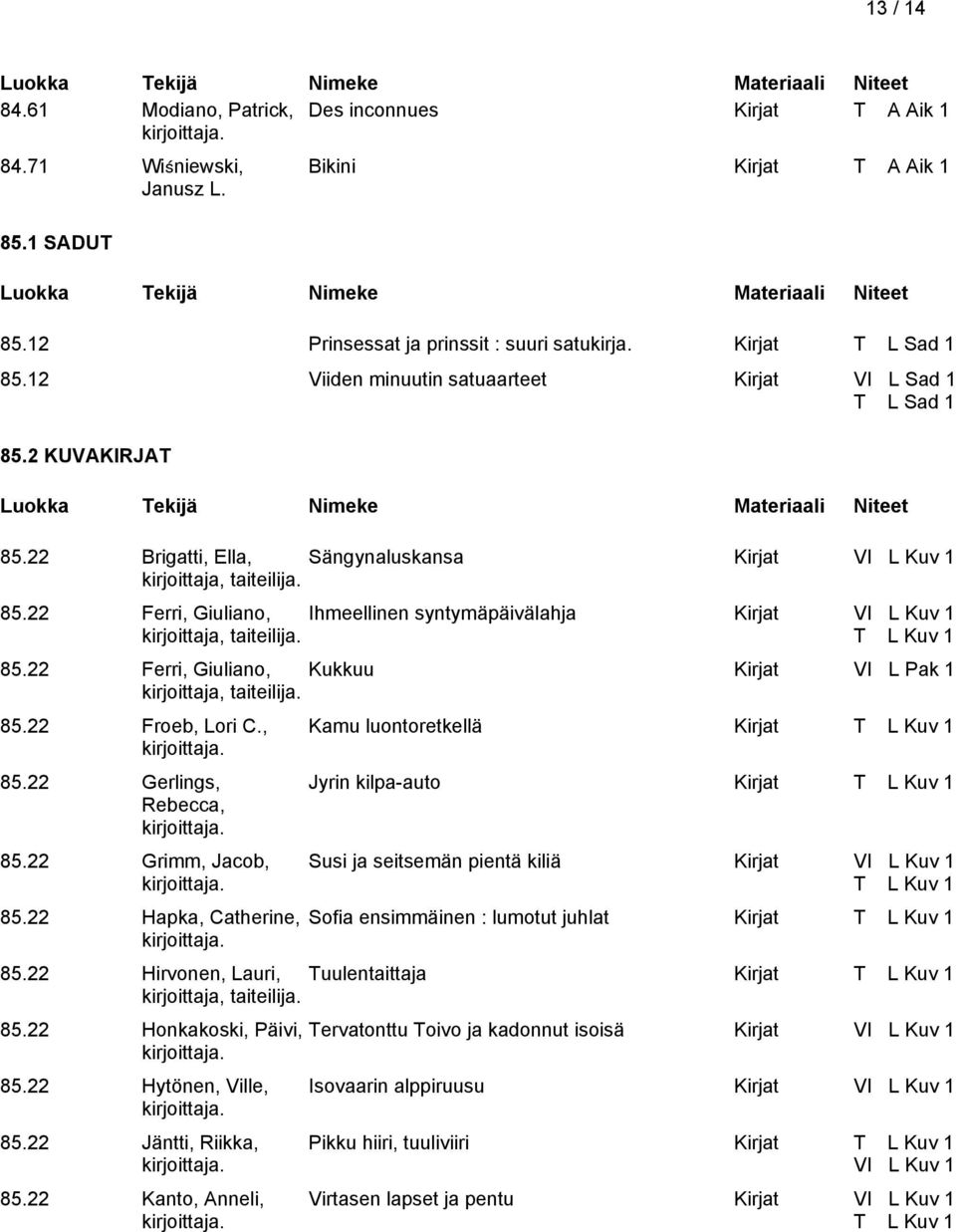 T L Kuv 1 85.22 Ferri, Giuliano, Kukkuu Kirjat VI L Pak 1 kirjoittaja, taiteilija. 85.22 Froeb, Lori C., 85.22 Gerlings, Rebecca, 85.22 Grimm, Jacob, 85.