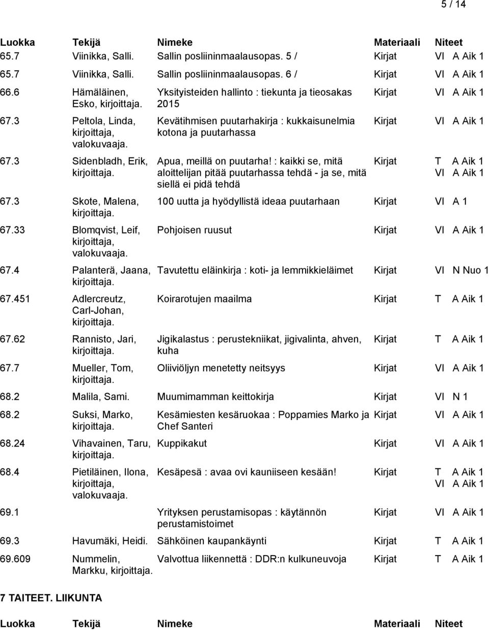 7 Mueller, Tom, Yksityisteiden hallinto : tiekunta ja tieosakas 2015 Kevätihmisen puutarhakirja : kukkaisunelmia kotona ja puutarhassa Apua, meillä on puutarha!