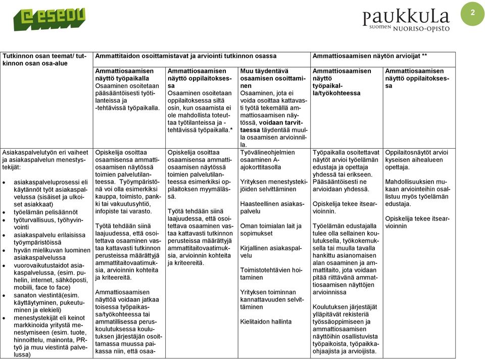 puhelin, internet, sähköposti, mobiili, face to face) sanaton viestintä(esim. käyttäytyminen, pukeutuminen ja elekieli) menestystekijät eli keinot markkinoida yritystä menestymiseen (esim.