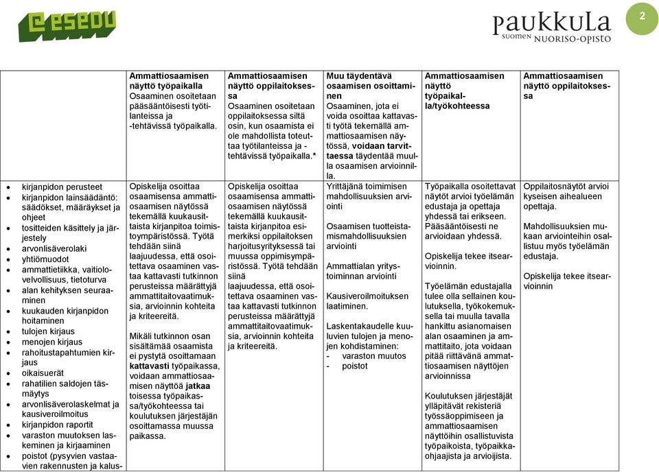 kausiveroilmoitus kirjanpidon raportit varaston muutoksen laskeminen ja kirjaaminen poistot (pysyvien vastaavien rakennusten ja kalus- näyttö työpaikalla pääsääntöisesti työtilanteissa ja -tehtävissä