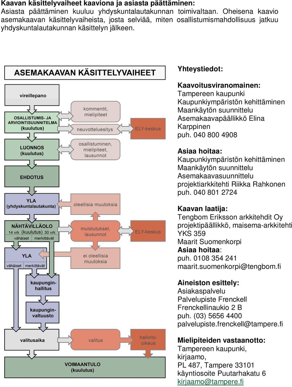 Yhteystiedot: Kaavoitusviranomainen: Tampereen kaupunki Kaupunkiympäristön kehittäminen Maankäytön suunnittelu Asemakaavapäällikkö Elina Karppinen puh.