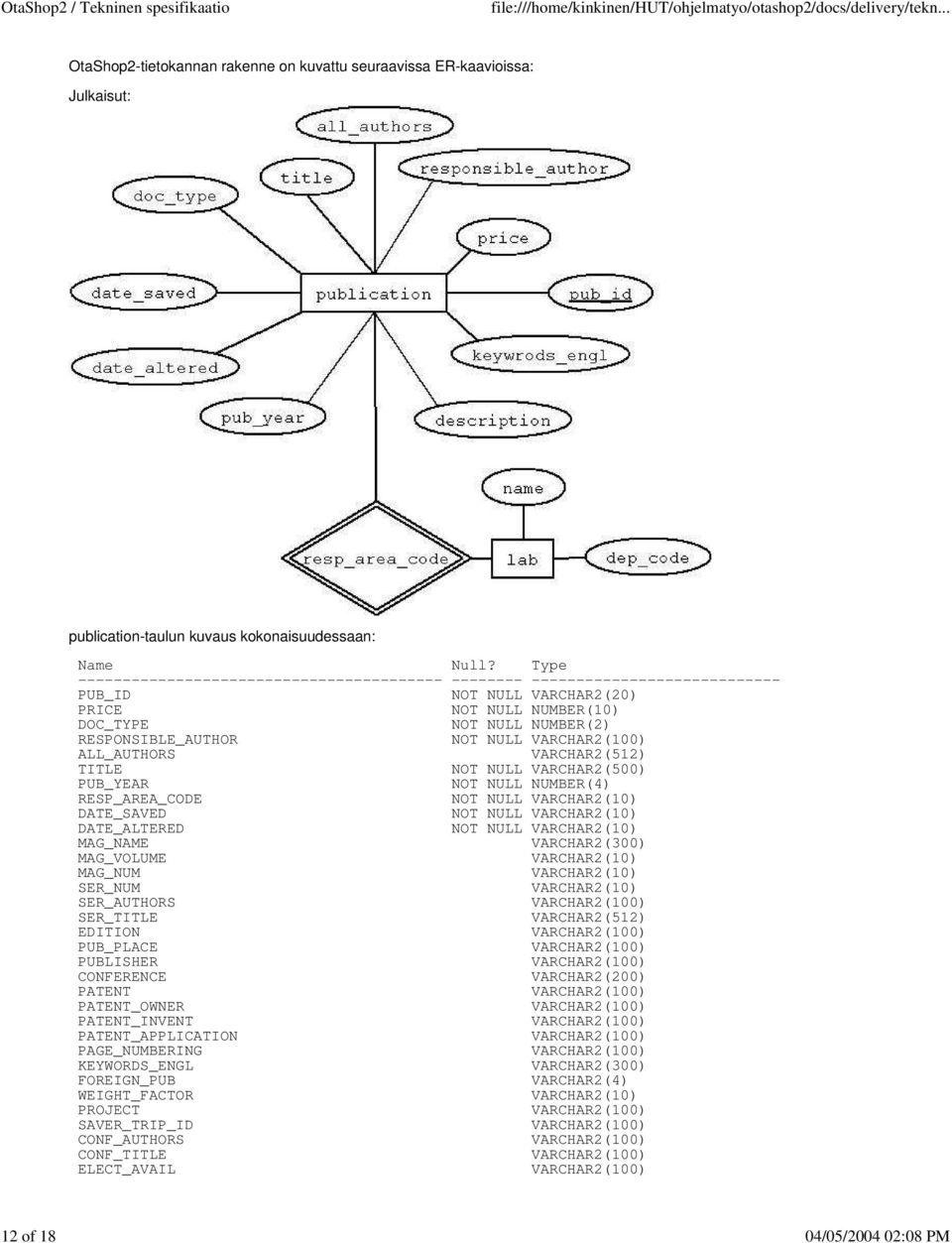 ALL_AUTHORS VARCHAR2(512) TITLE NOT NULL VARCHAR2(500) PUB_YEAR NOT NULL NUMBER(4) RESP_AREA_CODE NOT NULL VARCHAR2(10) DATE_SAVED NOT NULL VARCHAR2(10) DATE_ALTERED NOT NULL VARCHAR2(10) MAG_NAME