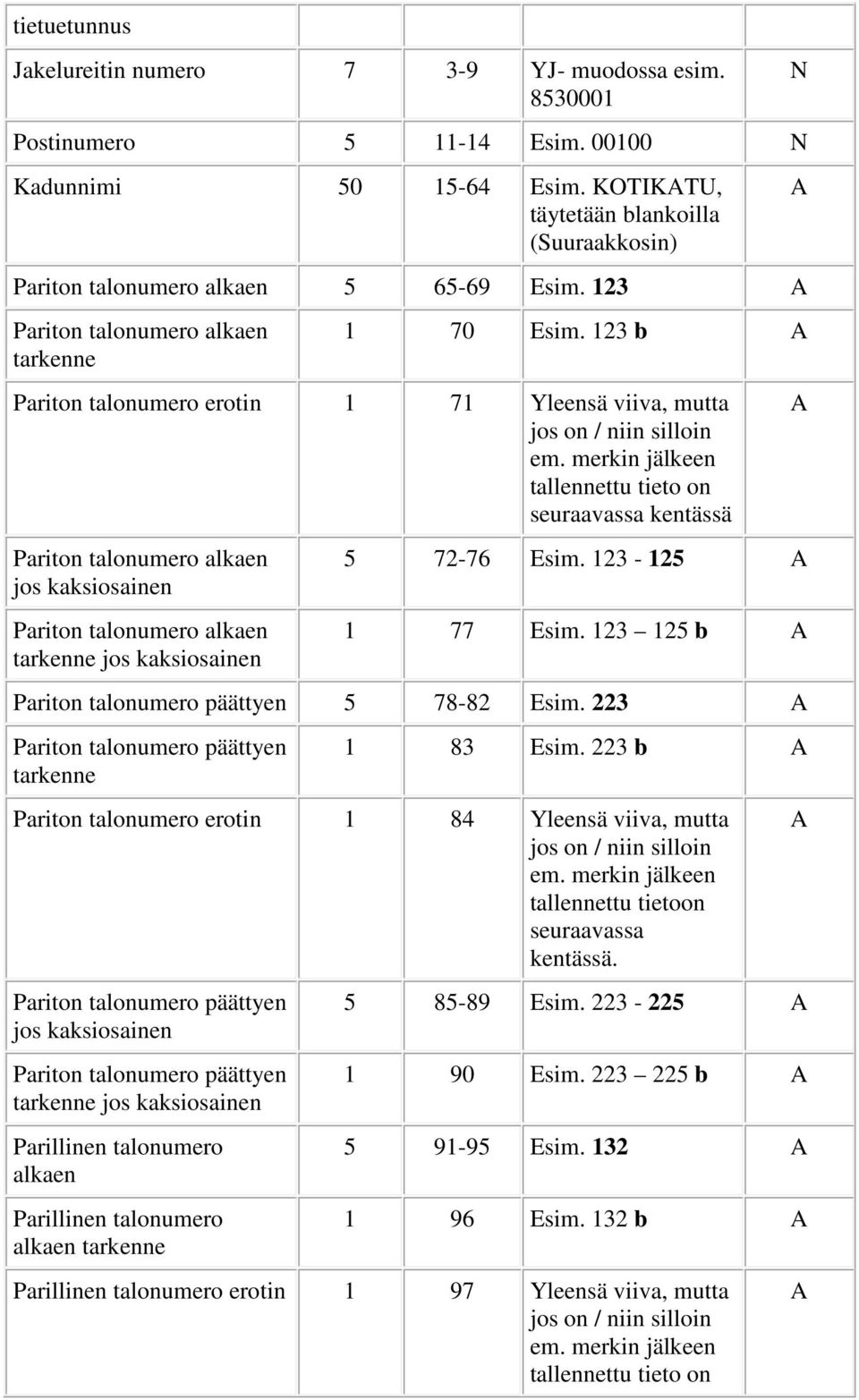 123-125 1 77 Esim. 123 125 b päättyen 5 78-82 Esim. 223 päättyen 1 83 Esim.