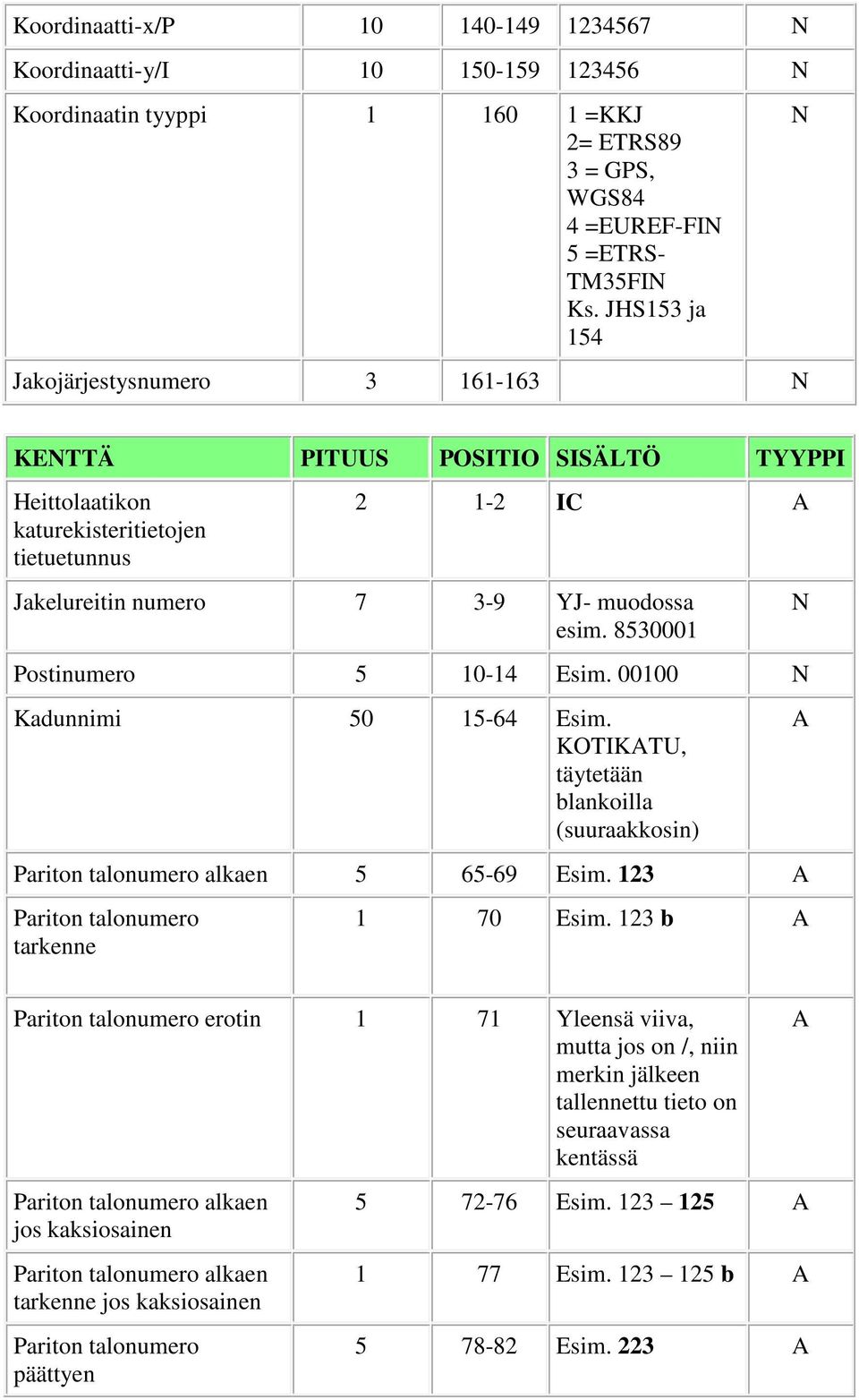 JHS153 ja 154 Jakojärjestysnumero 3 161-163 KETTÄ PITUUS POSITIO SISÄLTÖ TYYPPI Heittolaatikon katurekisteritietojen tietuetunnus 2 1-2 IC