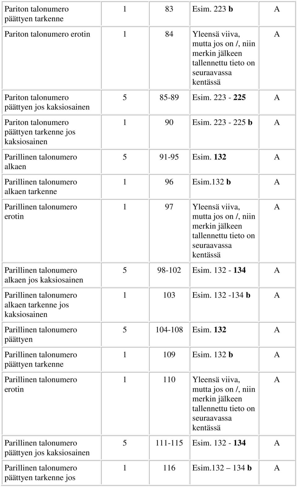 päättyen päättyen erotin päättyen jos päättyen jos 5 85-89 Esim. 223-225 1 90 Esim.