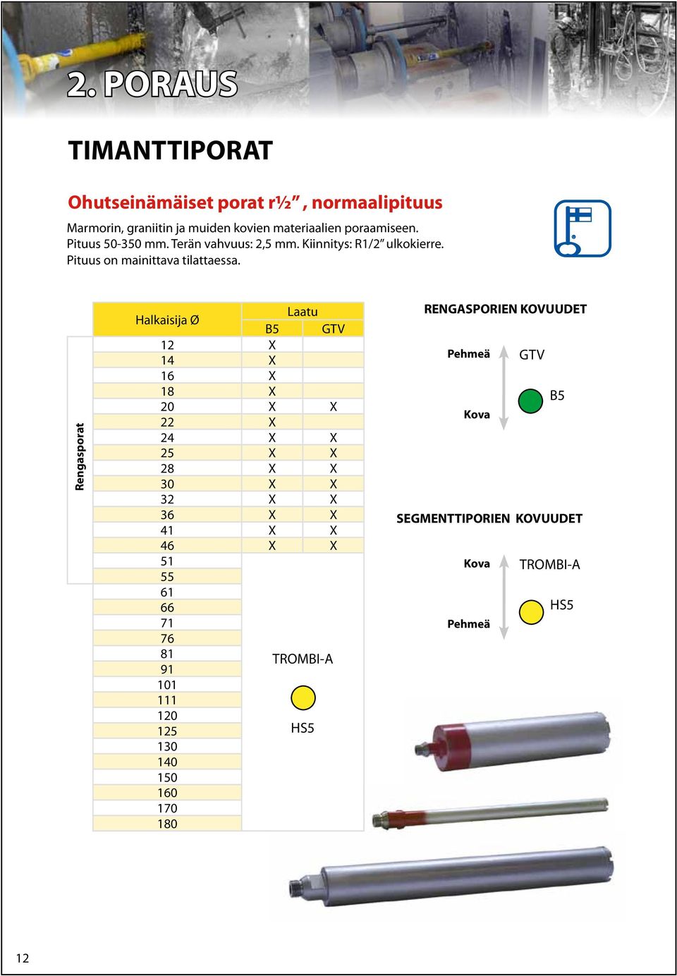 Rengasporat Halkaisija Ø Laatu B5 GTV 12 X 14 X 16 X 18 X 20 X X 22 X 24 X X 25 X X 28 X X 30 X X 32 X X 36 X X 41 X X 46 X X 51 55