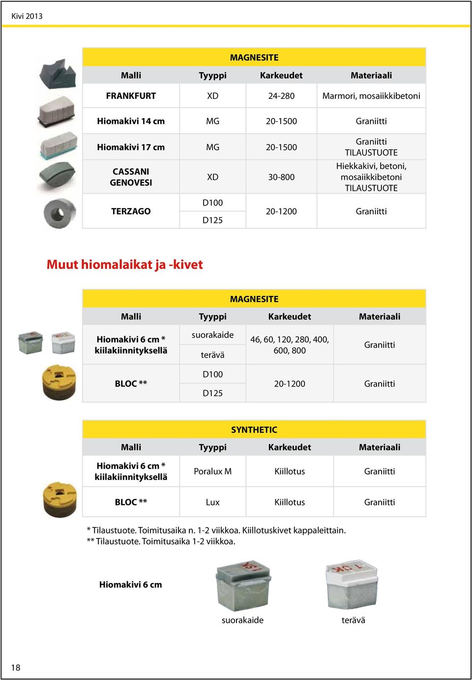 kiilakiinnityksellä suorakaide terävä 46, 60, 120, 280, 400, 600, 800 Graniitti BLOC ** D100 D125 20-1200 Graniitti SYNTHETIC Malli Tyyppi Karkeudet Materiaali Hiomakivi 6 cm *