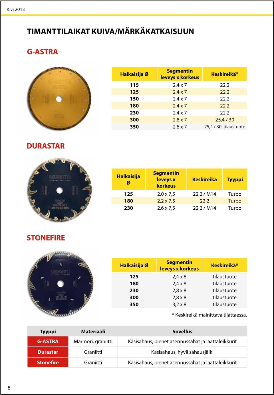 STONEFIRE Halkaisija Ø Segmentin leveys x korkeus Keskireikä* 125 2,4 x 8 tilaustuote 180 2,4 x 8 tilaustuote 230 2,8 x 8 tilaustuote 300 2,8 x 8 tilaustuote 350 3,2 x 8 tilaustuote * Keskireikä