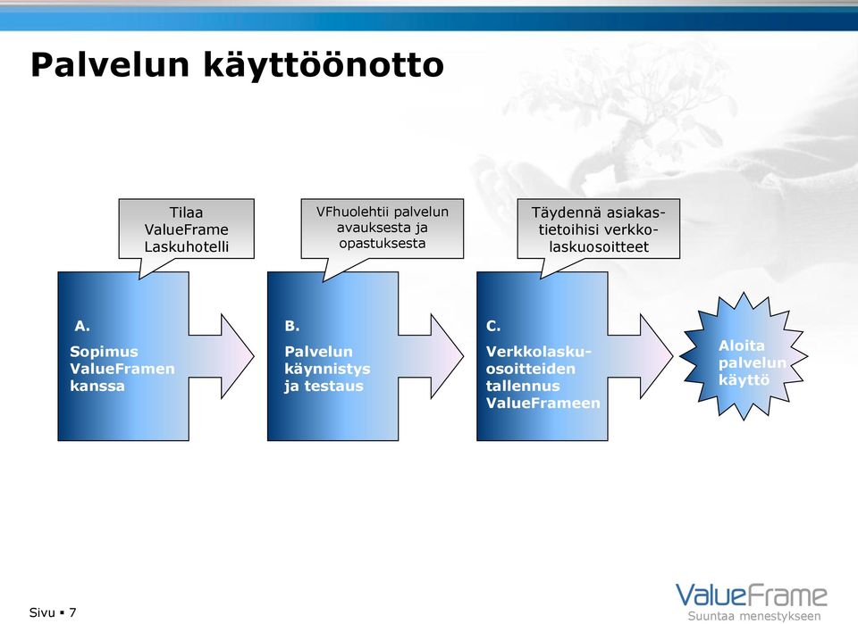 verkkolaskuosoitteet A. Sopimus ValueFramen kanssa B.