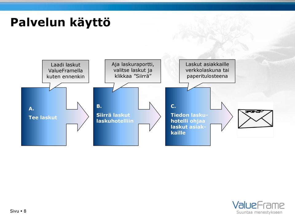 asiakkaille verkkolaskuna tai paperitulosteena A. Tee laskut B.