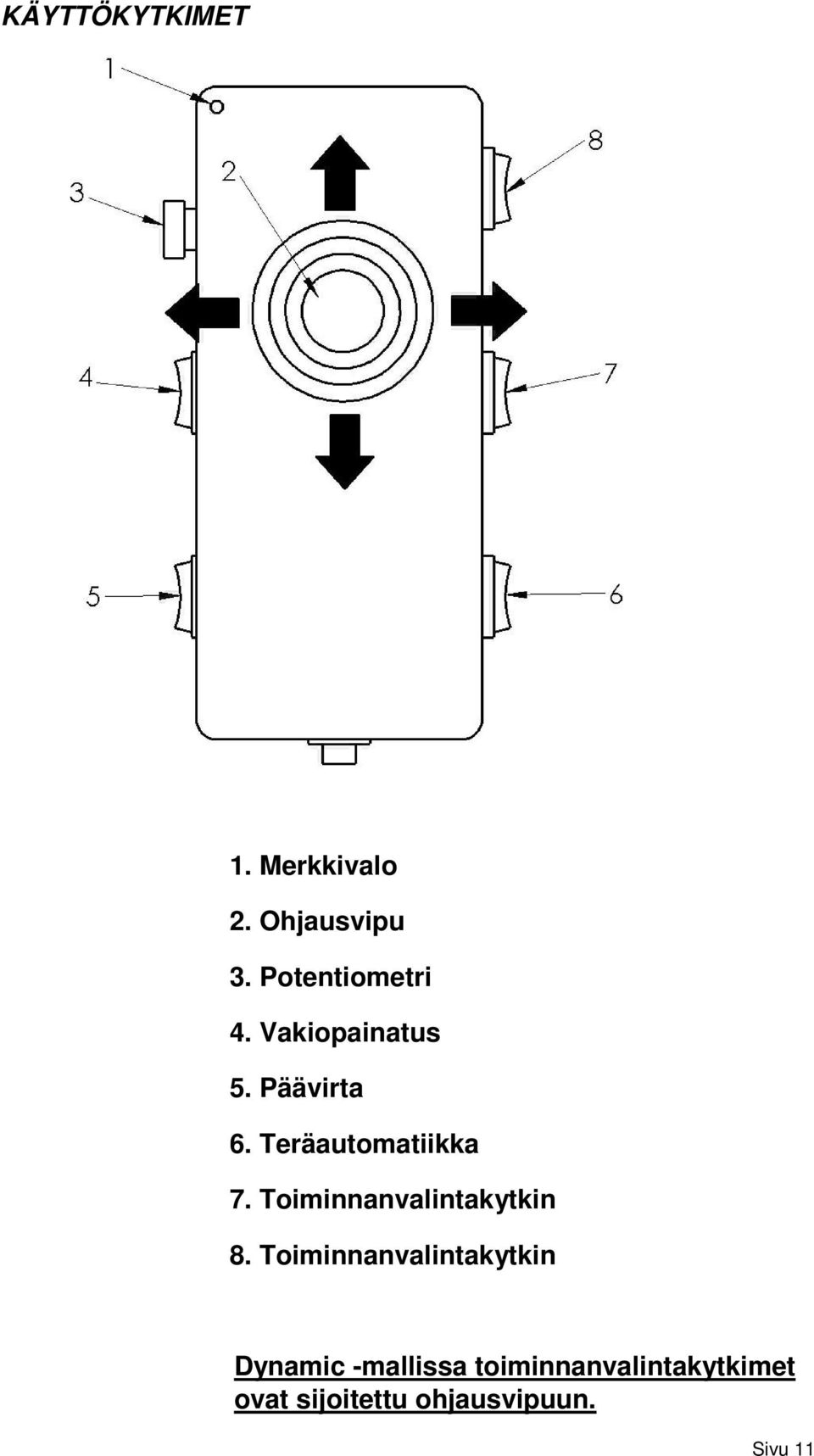 Teräautomatiikka 7. Toiminnanvalintakytkin 8.