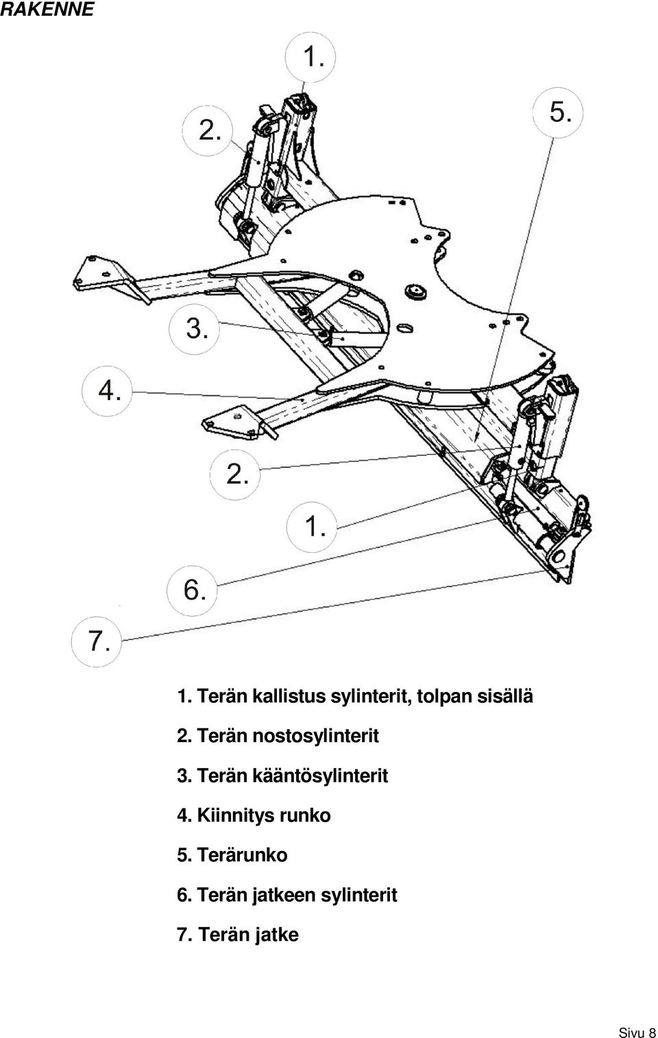 Terän nostosylinterit 3.