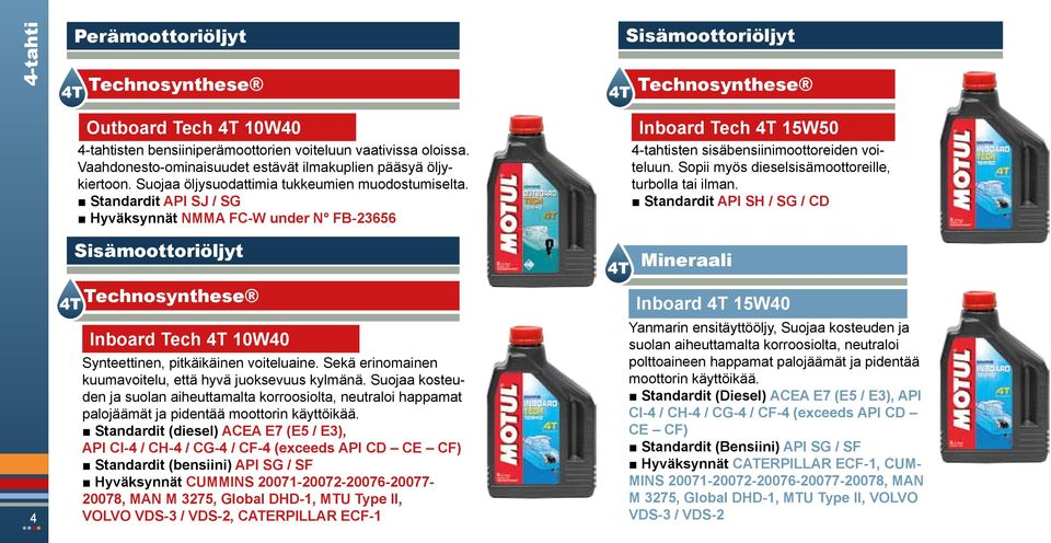 Sekä erinomainen kuuma voitelu, että hyvä juoksevuus kylmänä. Suojaa kosteuden ja suolan aiheuttamalta korroosiolta, neutraloi happamat palojäämät ja pidentää moottorin käyttöikää.