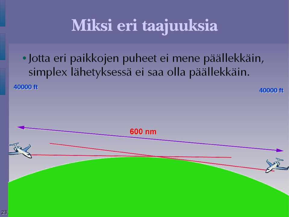 päällekkäin, simplex