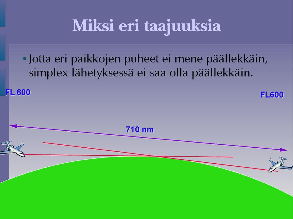 päällekkäin, simplex